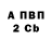 БУТИРАТ вода David Cumberledge